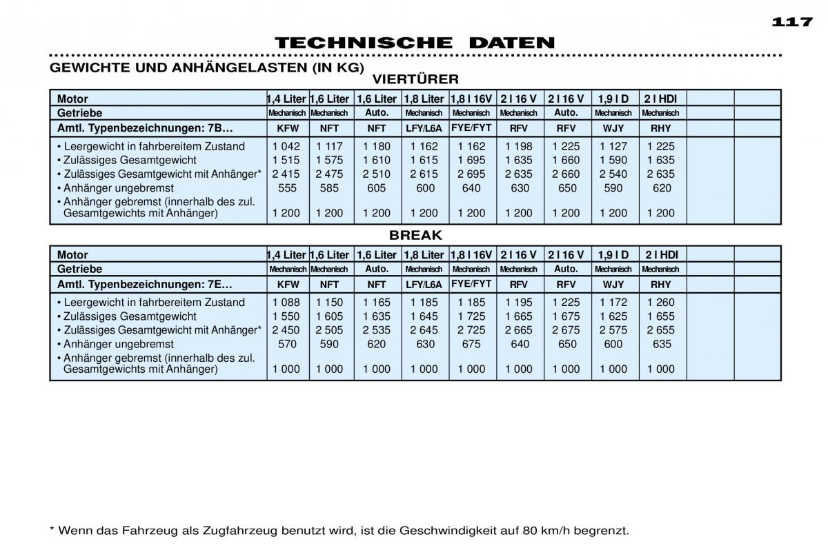 Peugeot 306 Break PH3 Handbuch / page 124