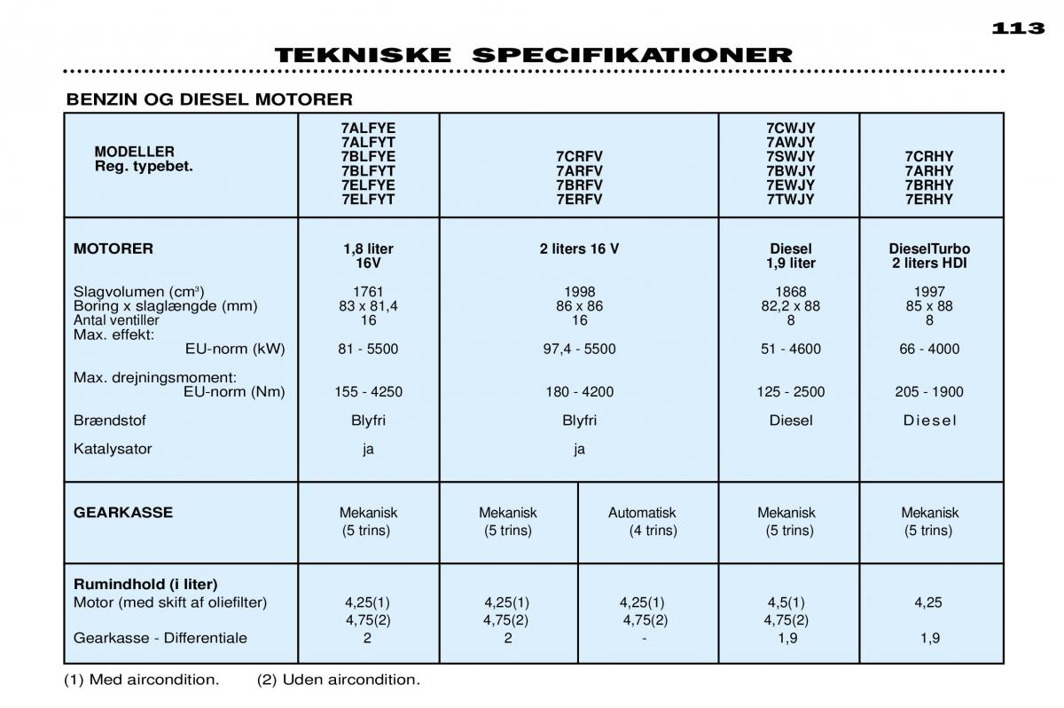 Peugeot 306 Break PH3 Bilens instruktionsbog / page 119