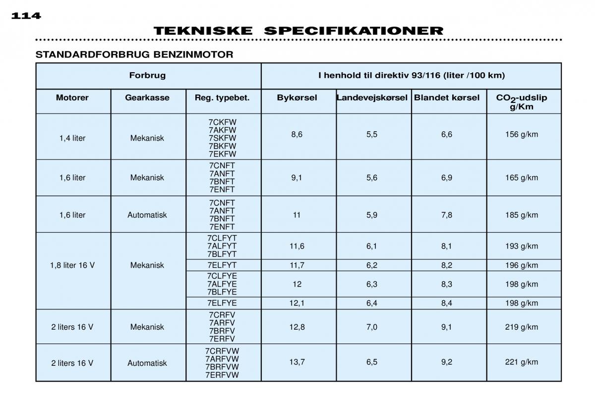 Peugeot 306 Break PH3 Bilens instruktionsbog / page 121