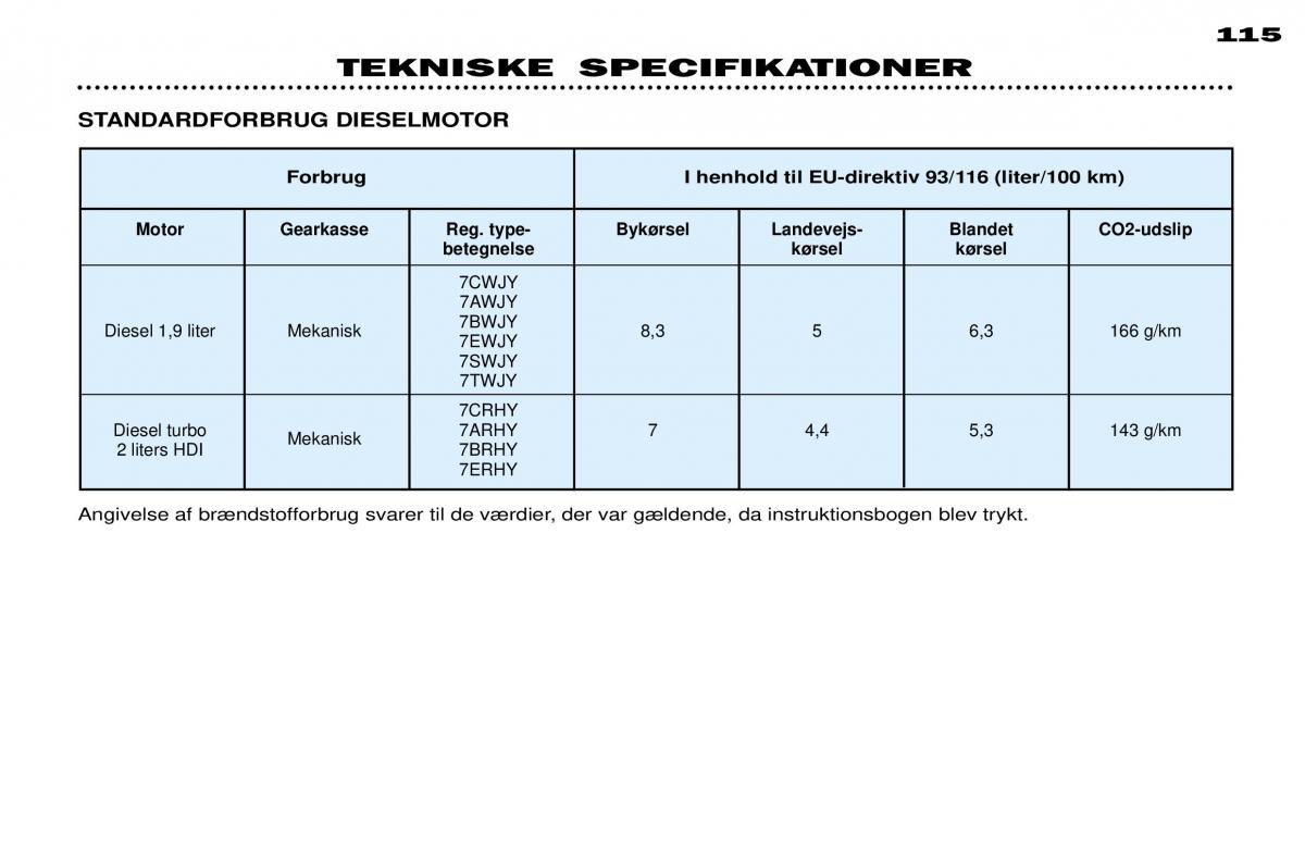 Peugeot 306 Break PH3 Bilens instruktionsbog / page 122