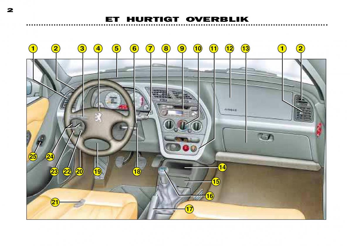 Peugeot 306 Break PH3 Bilens instruktionsbog / page 1