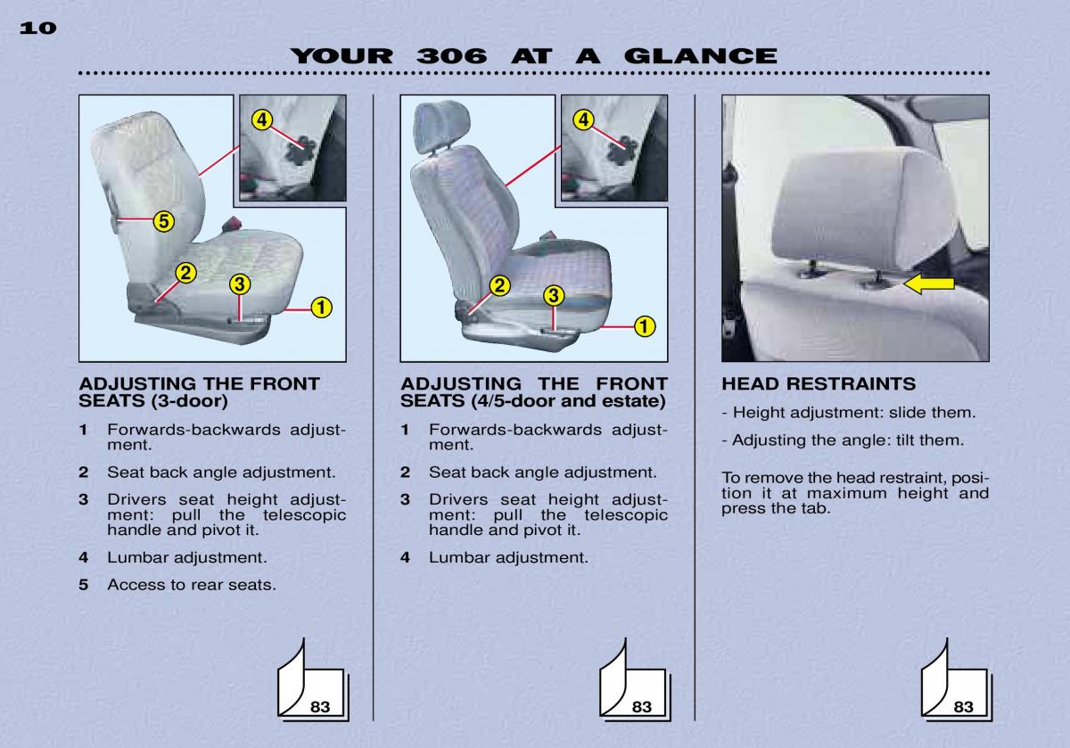 Peugeot 306 Break PH3 owners manual / page 7