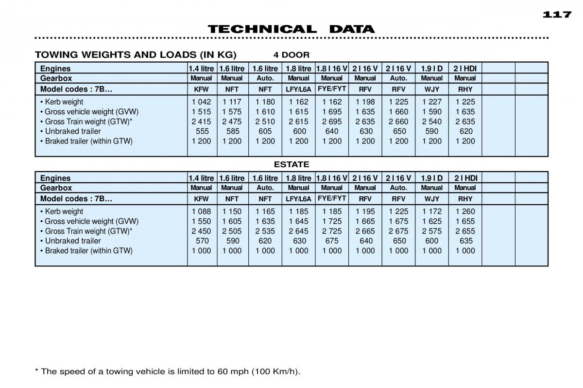 Peugeot 306 Break PH3 owners manual / page 128