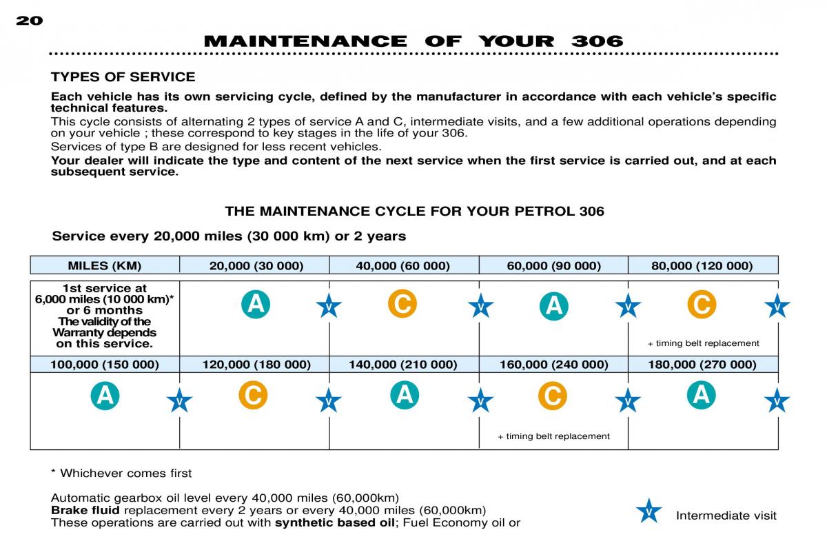 Peugeot 306 Break PH3 owners manual / page 19