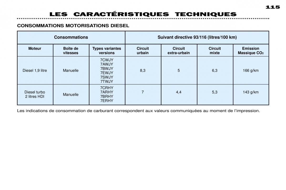 Peugeot 306 Break PH3 manuel du proprietaire / page 105