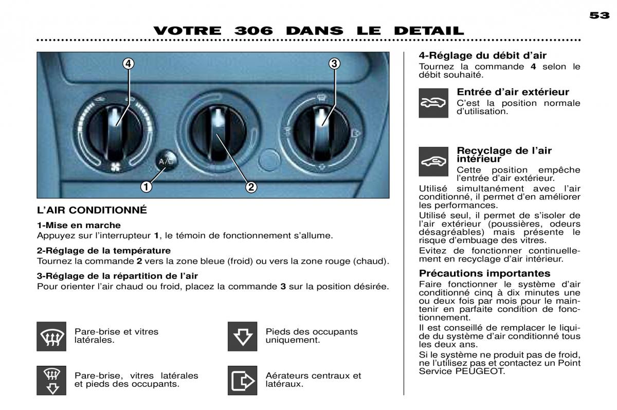 Peugeot 306 Break PH3 manuel du proprietaire / page 110