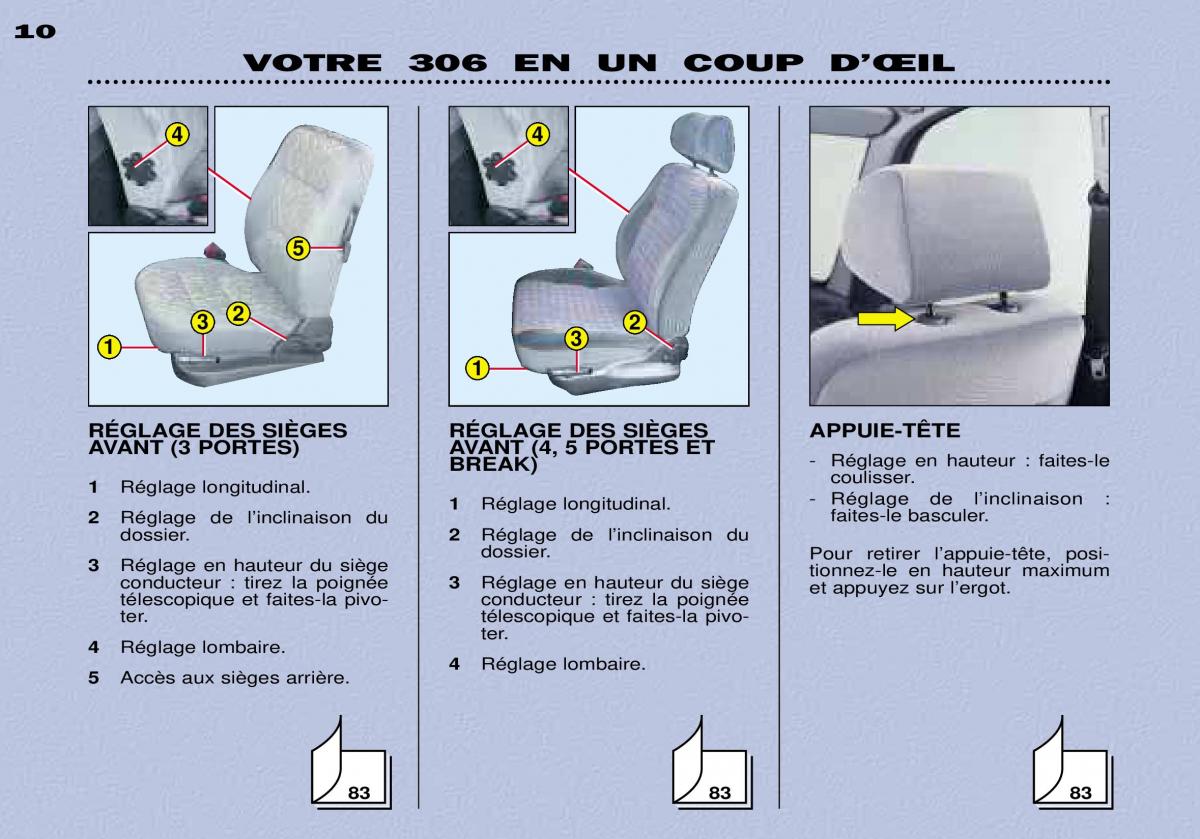 Peugeot 306 Break PH3 manuel du proprietaire / page 5