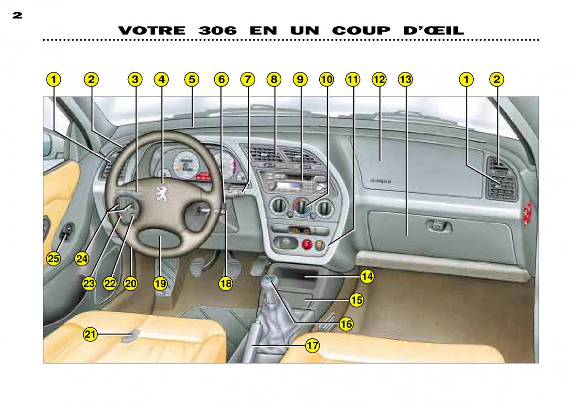 Peugeot 306 Break PH3 manuel du proprietaire / page 1