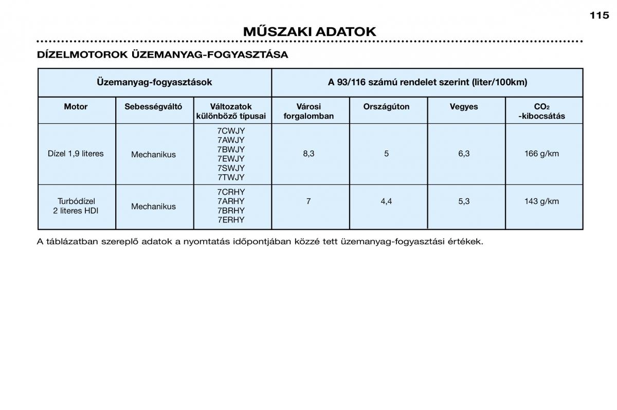 Peugeot 306 Break PH3 Kezelesi utmutato / page 122