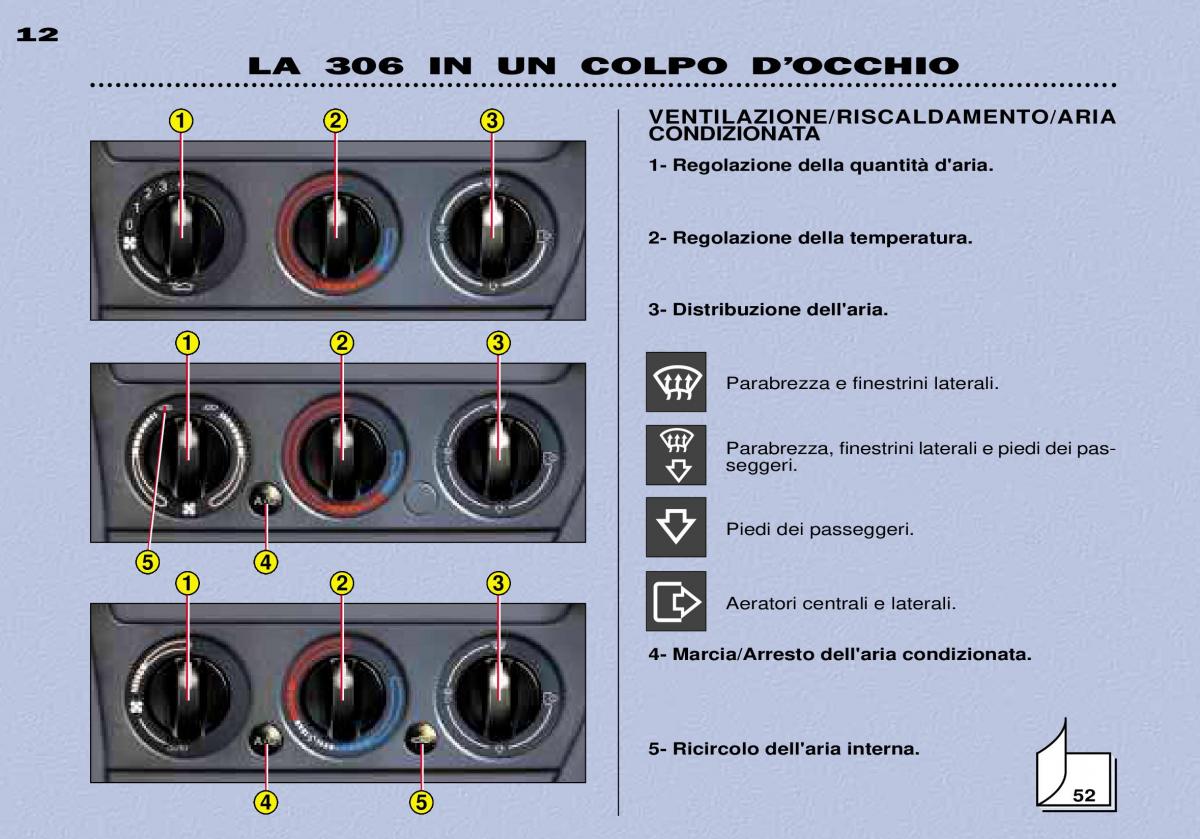 Peugeot 306 Break PH3 manuale del proprietario / page 12