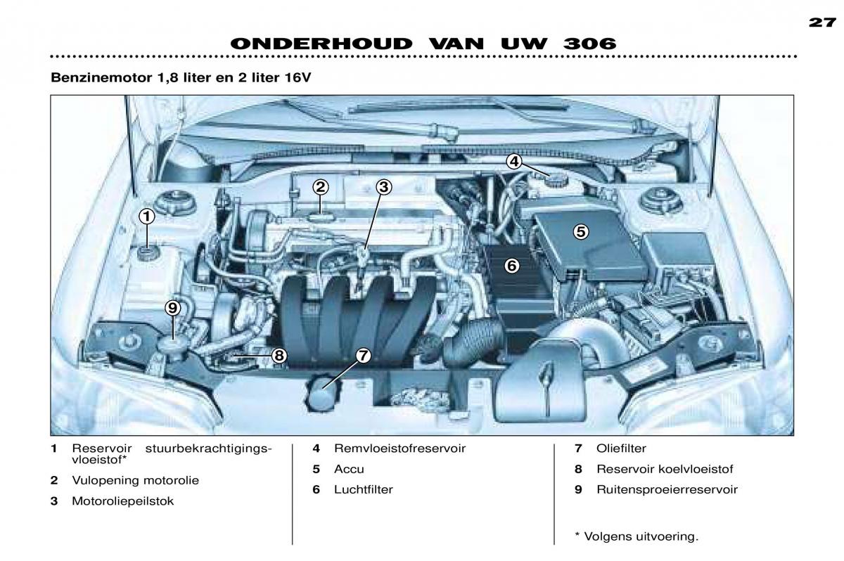 Peugeot 306 Break PH3 handleiding / page 92