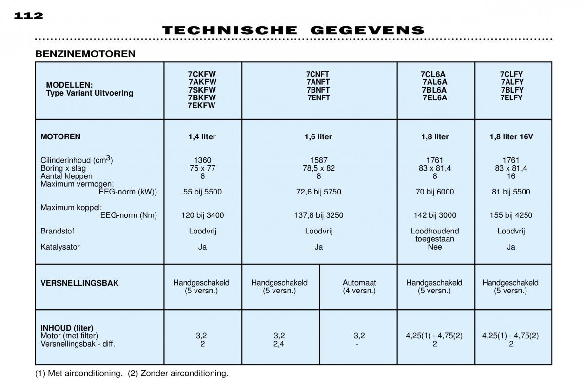 Peugeot 306 Break PH3 handleiding / page 118