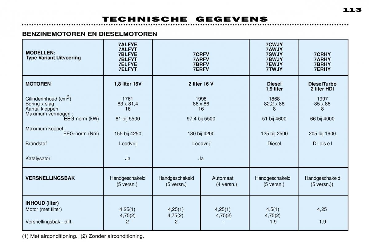 Peugeot 306 Break PH3 handleiding / page 119