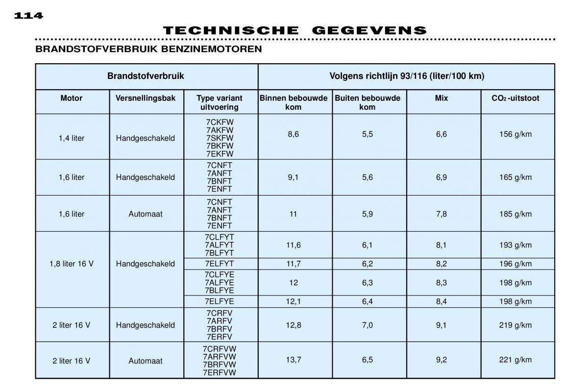 Peugeot 306 Break PH3 handleiding / page 121