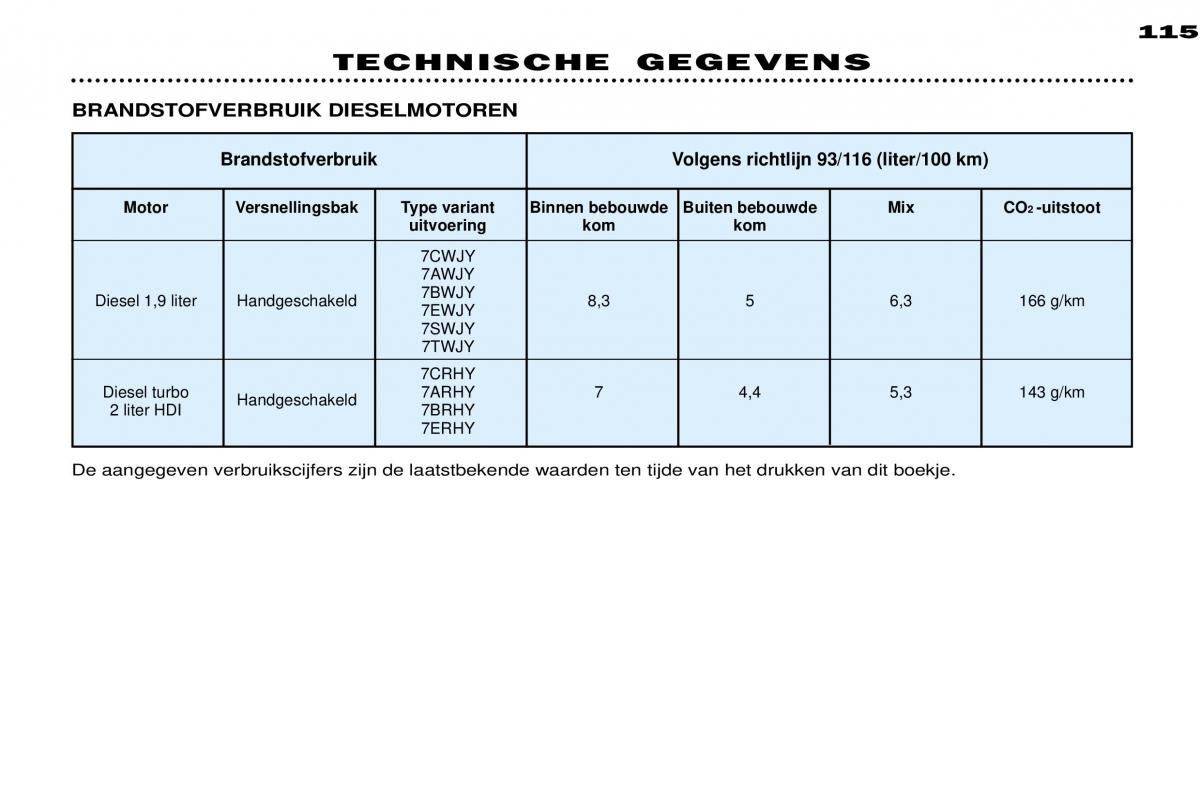 Peugeot 306 Break PH3 handleiding / page 122