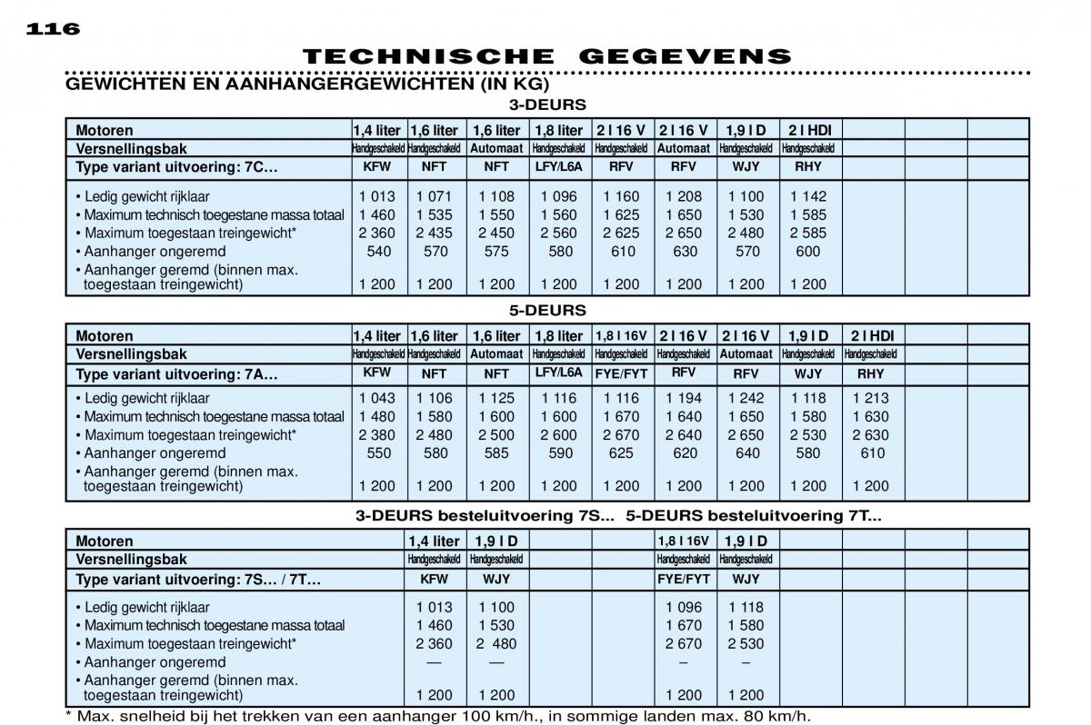 Peugeot 306 Break PH3 handleiding / page 123