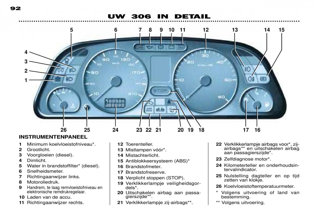 Peugeot 306 Break PH3 handleiding / page 25