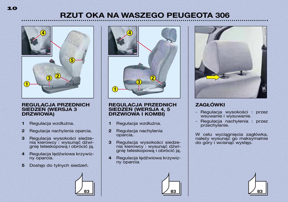 Peugeot 306 Break PH3 instrukcja obslugi / page 7