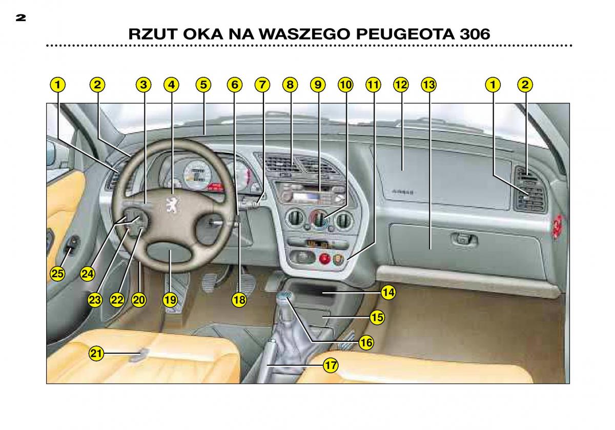Peugeot 306 Break PH3 instrukcja obslugi / page 1