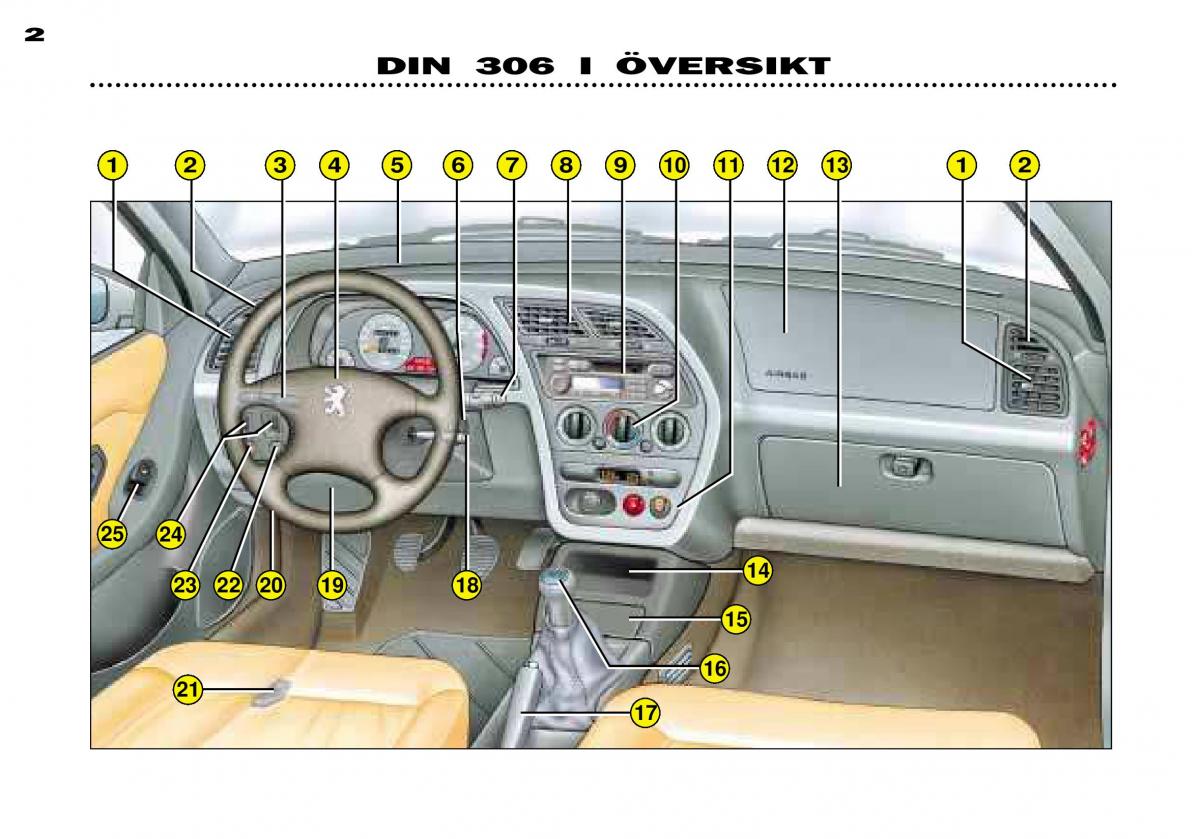 Peugeot 306 Break PH3 instruktionsbok / page 1