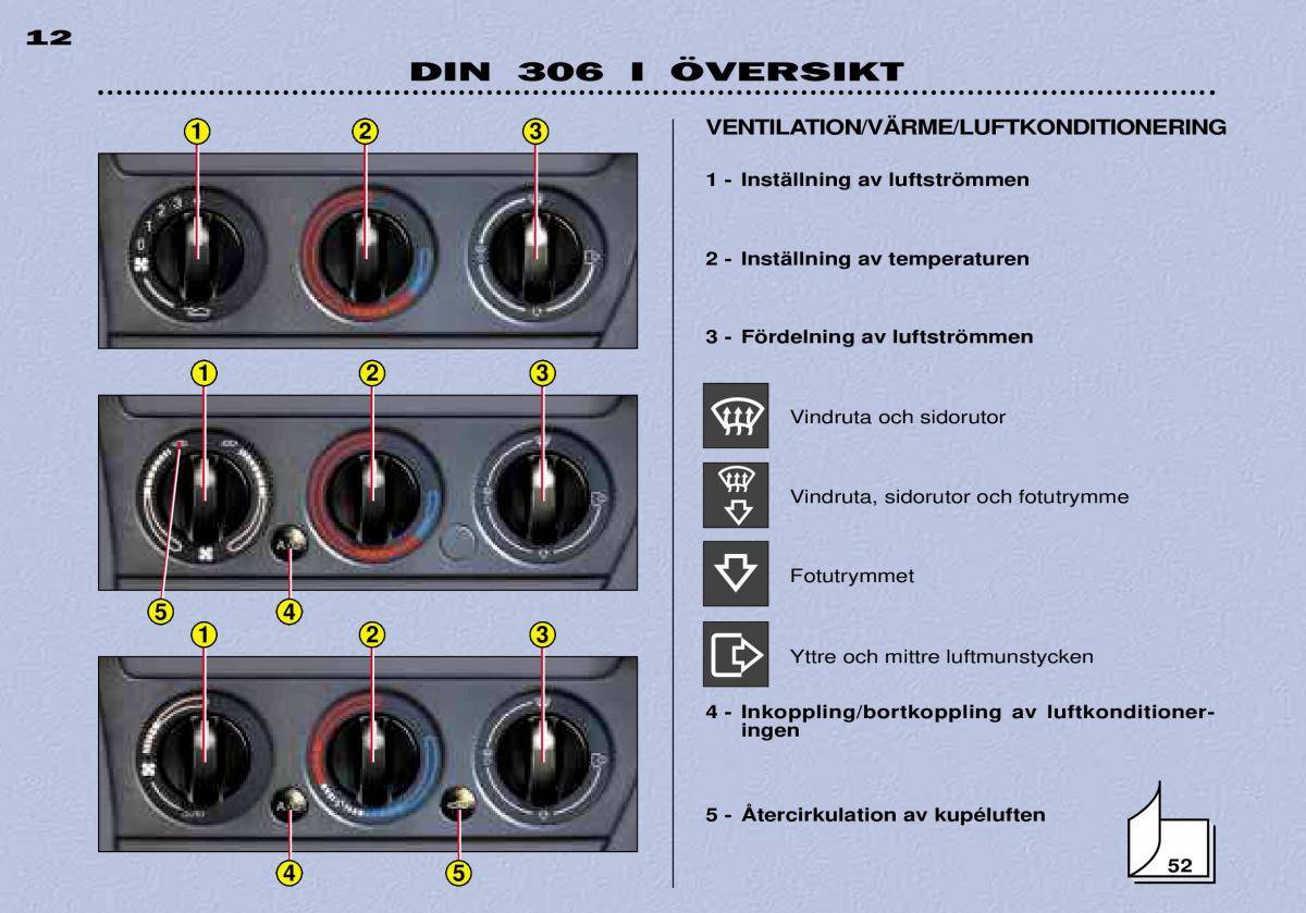 Peugeot 306 Break PH3 instruktionsbok / page 12