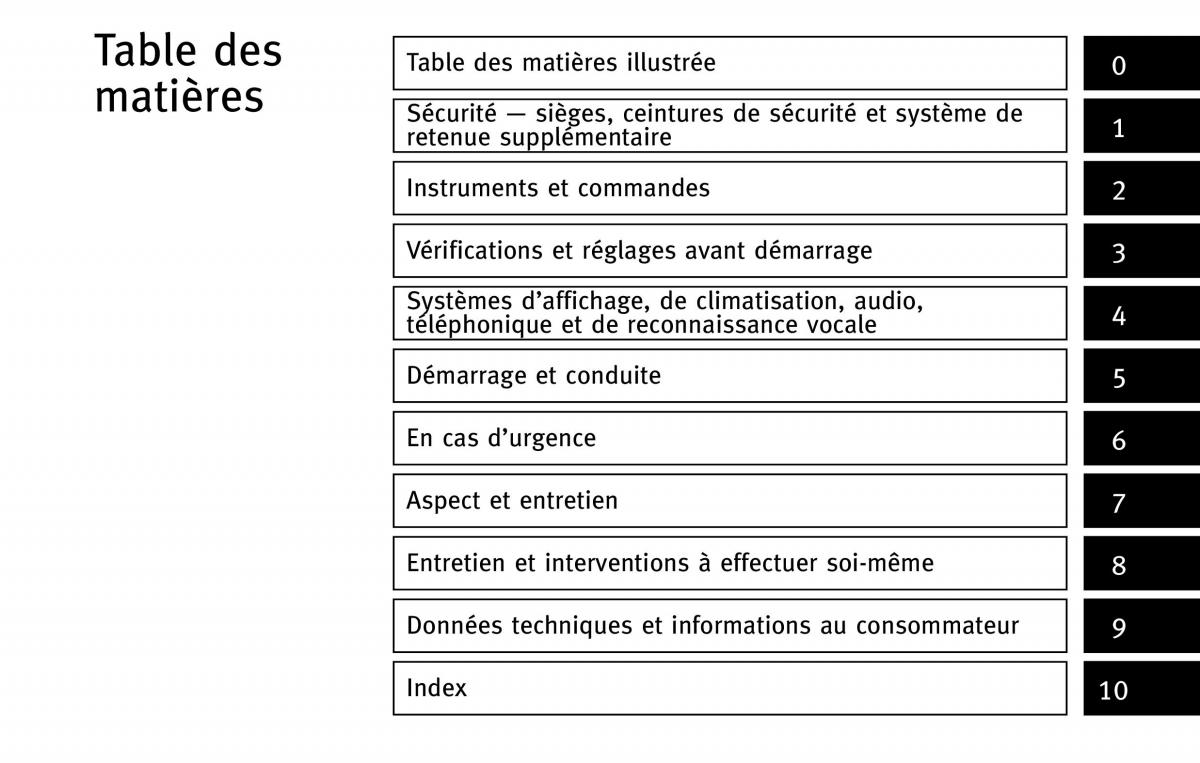 manual  Infiniti Q50 manuel du proprietaire / page 8