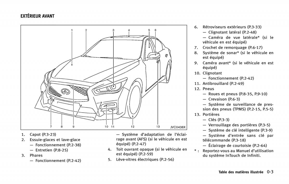 manual  Infiniti Q50 manuel du proprietaire / page 12