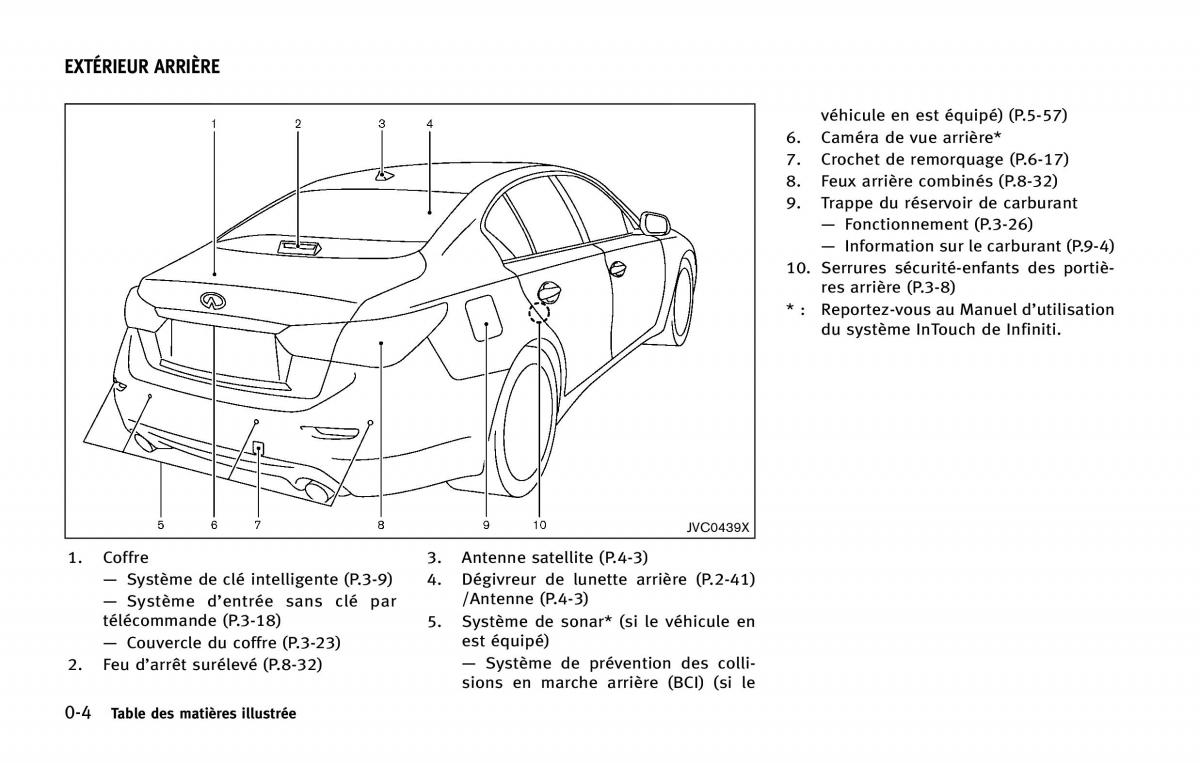 manual  Infiniti Q50 manuel du proprietaire / page 13