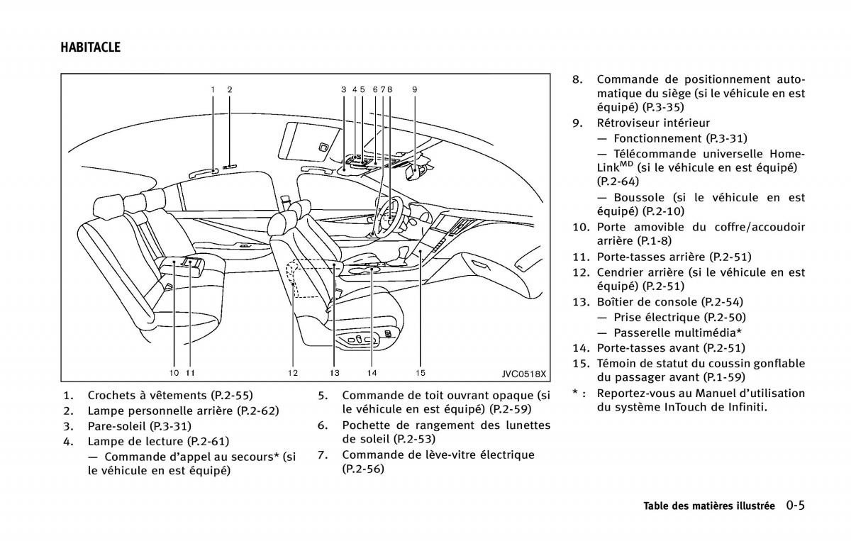 manual  Infiniti Q50 manuel du proprietaire / page 14