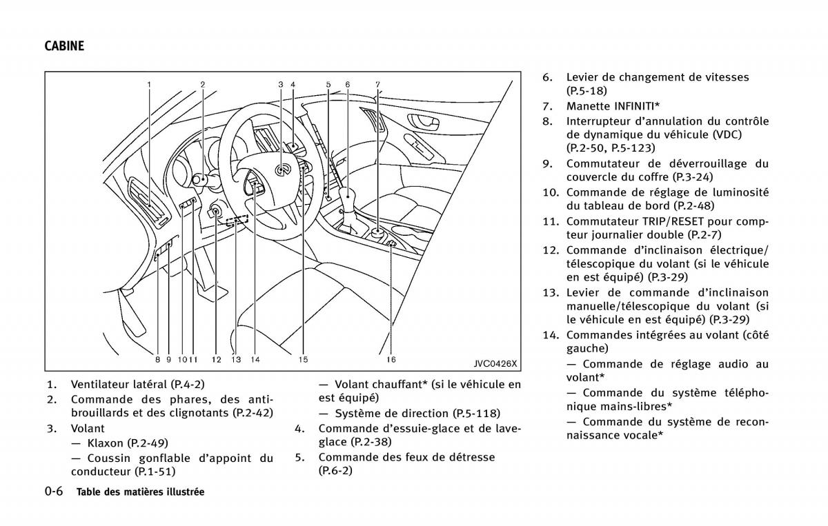 manual  Infiniti Q50 manuel du proprietaire / page 15