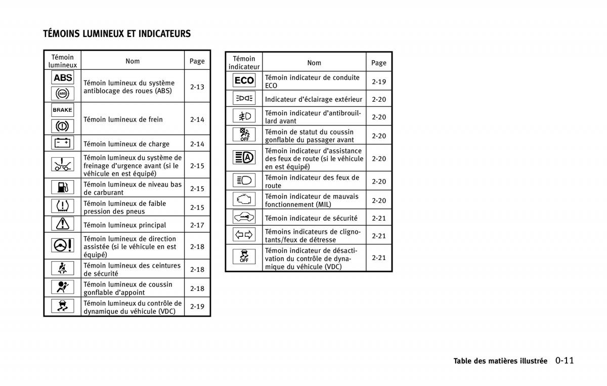 manual  Infiniti Q50 manuel du proprietaire / page 20