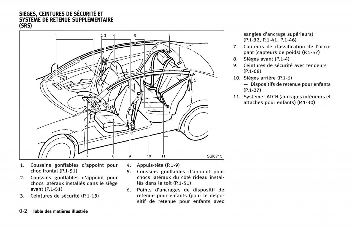 Infiniti Q50 manuel du proprietaire / page 11