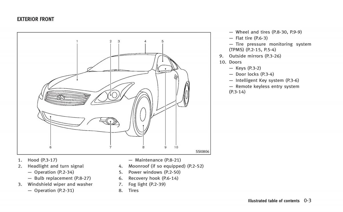 manual  Infiniti Q60 Coupe owners manual / page 10