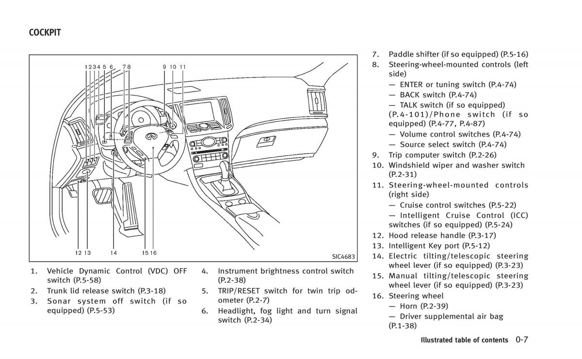 Infiniti Q60 Coupe owners manual / page 14