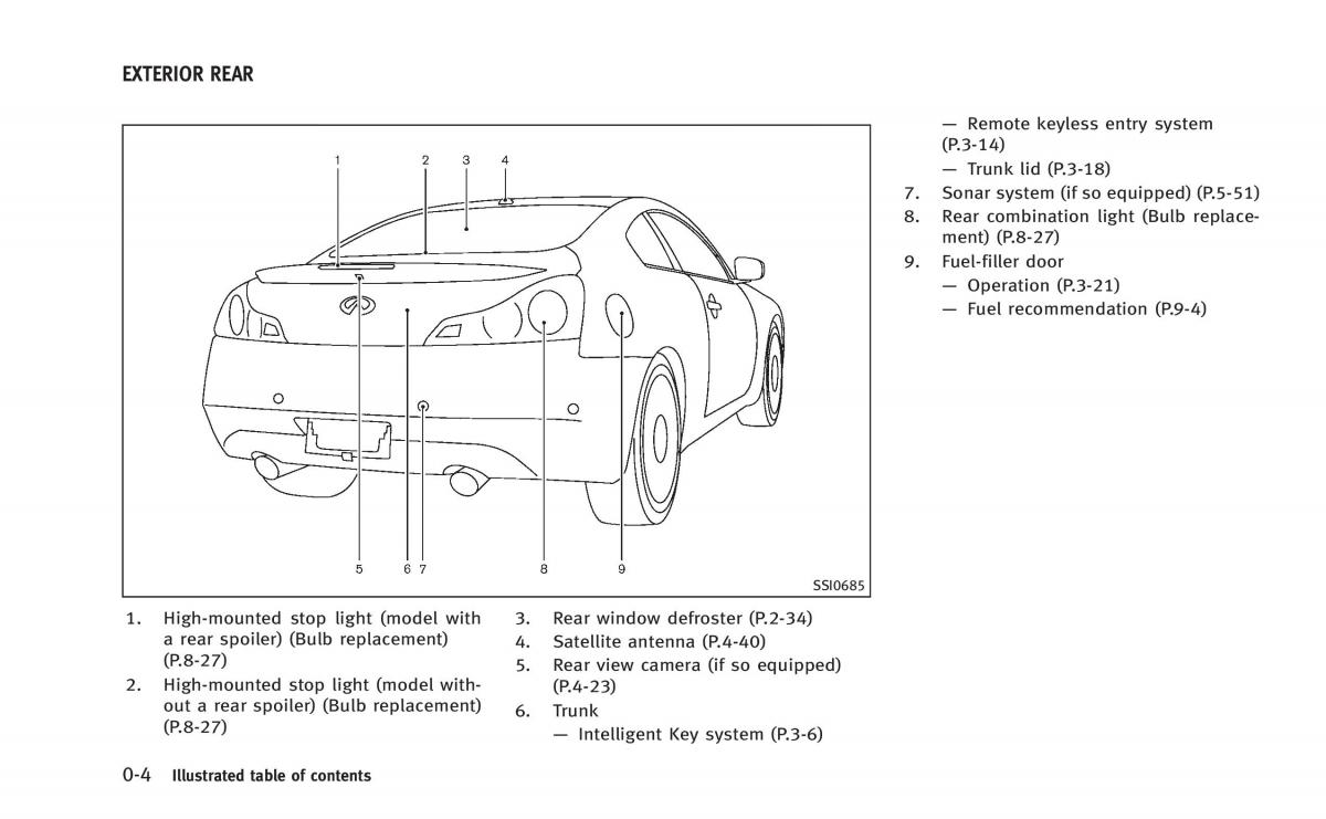 manual  Infiniti Q60 Coupe owners manual / page 11