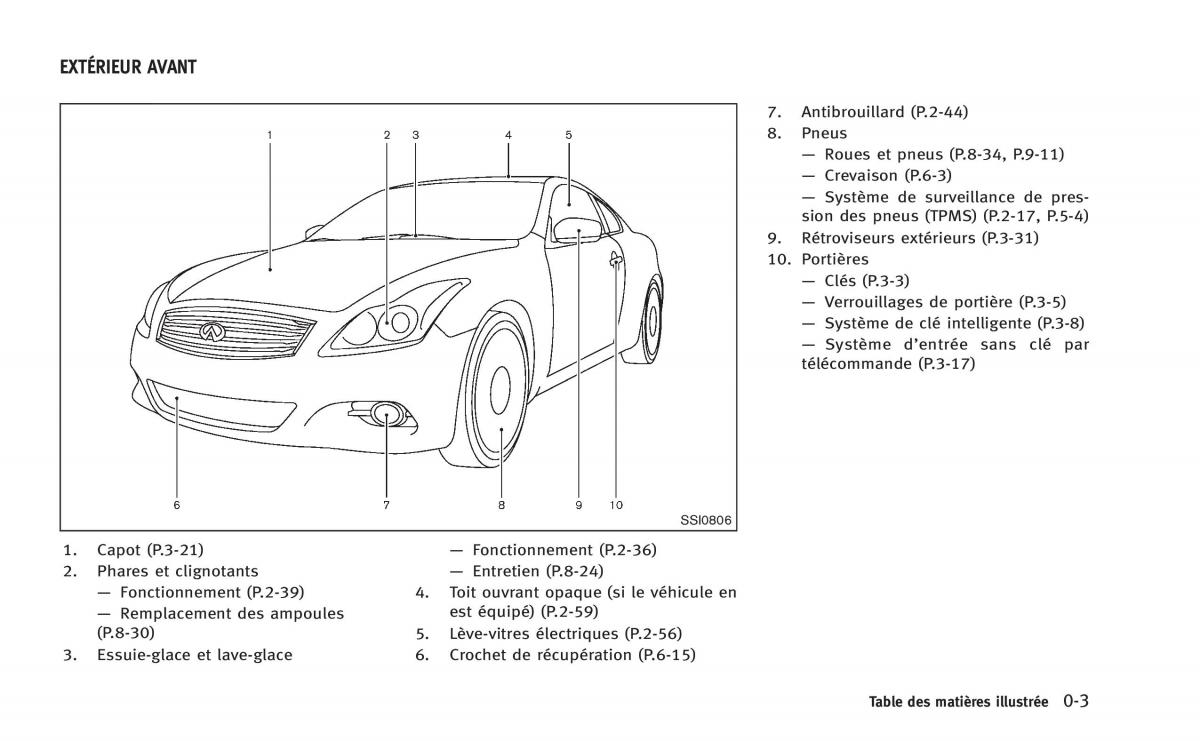 manual  Infiniti Q60 Coupe manuel du proprietaire / page 12