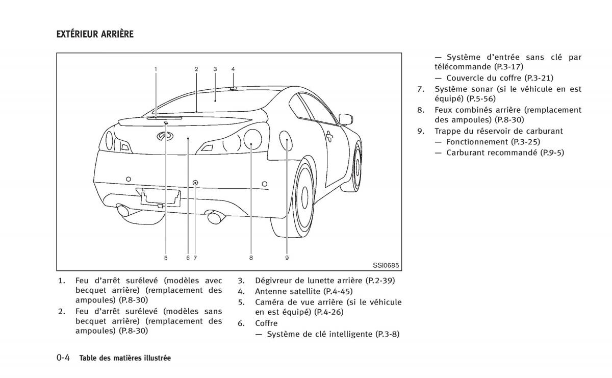 manual  Infiniti Q60 Coupe manuel du proprietaire / page 13