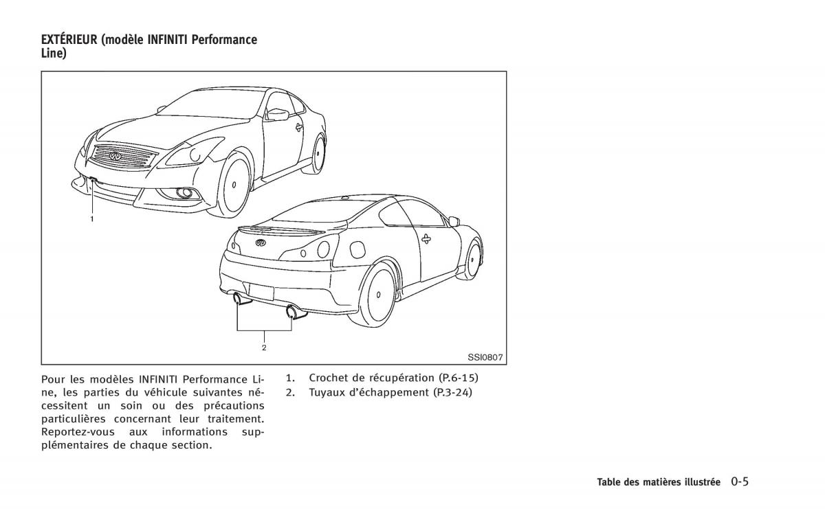 manual  Infiniti Q60 Coupe manuel du proprietaire / page 14