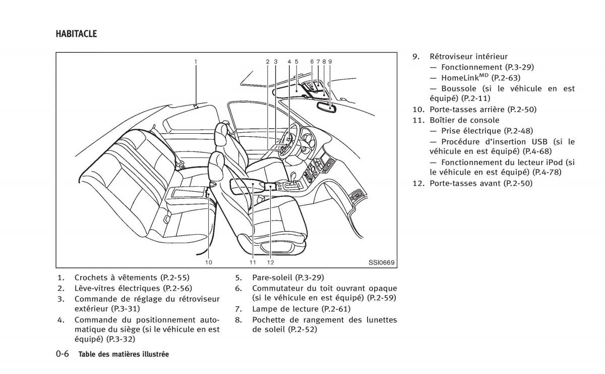 manual  Infiniti Q60 Coupe manuel du proprietaire / page 15
