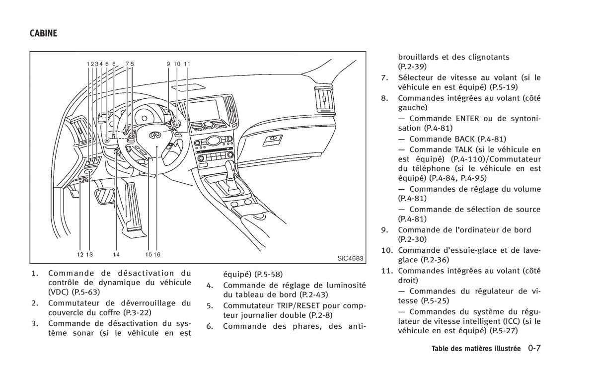 Infiniti Q60 Coupe manuel du proprietaire / page 16
