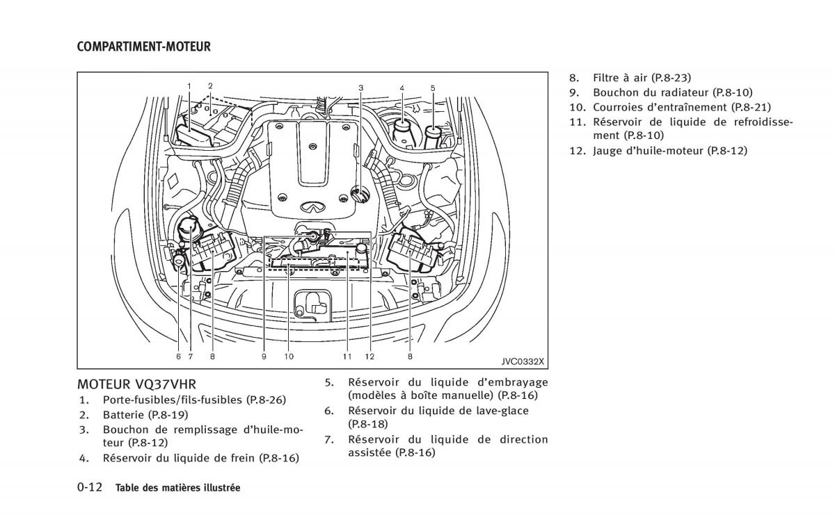 manual  Infiniti Q60 Coupe manuel du proprietaire / page 21