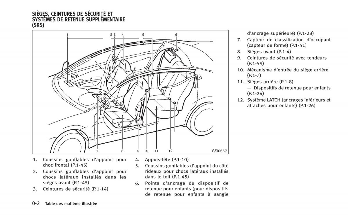 manual  Infiniti Q60 Coupe manuel du proprietaire / page 11