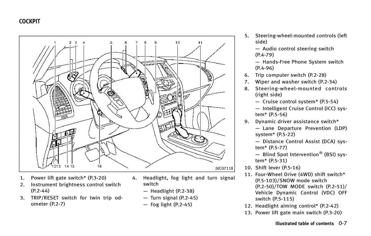 Infiniti QX80 owners manual / page 16