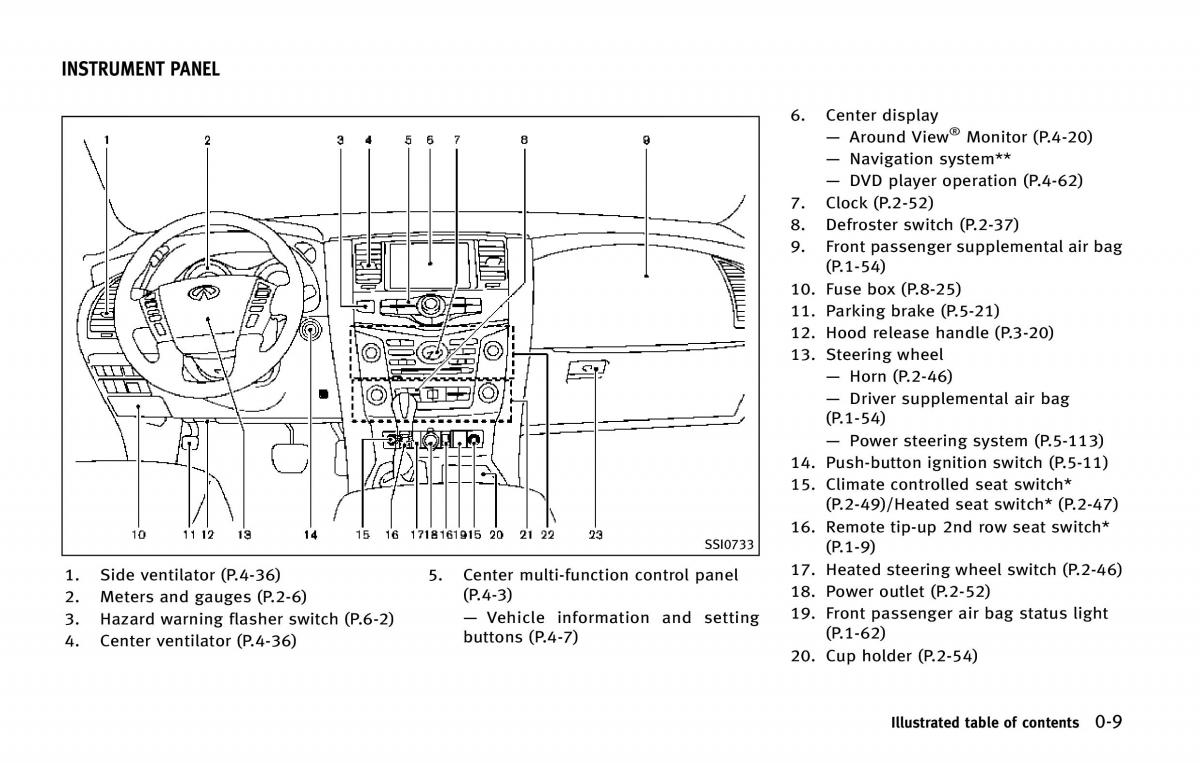 Infiniti QX80 owners manual / page 18