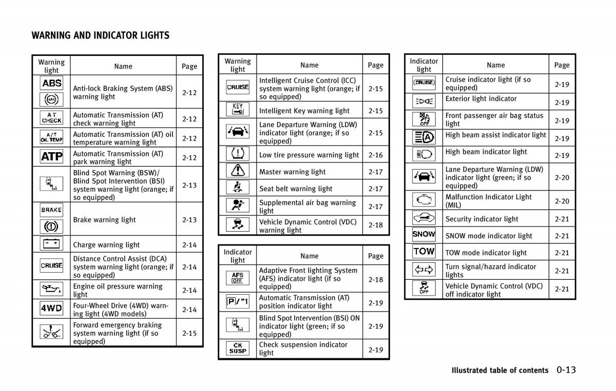 Infiniti QX80 owners manual / page 22