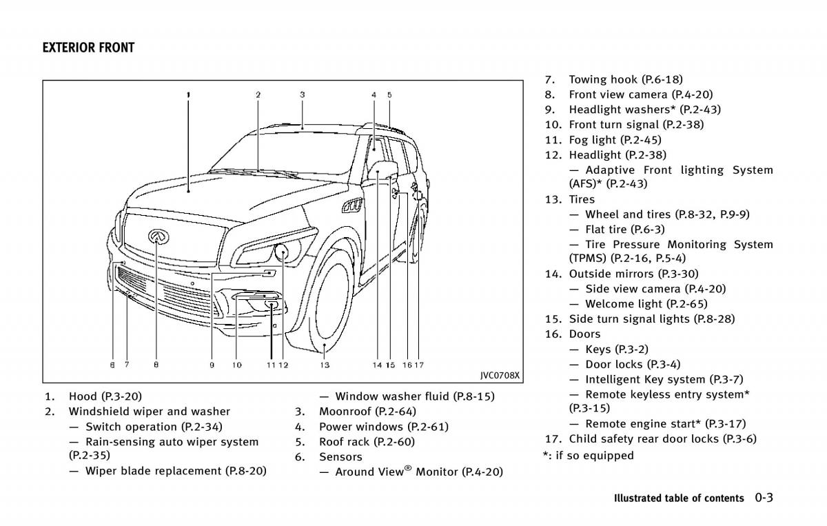 Infiniti QX80 owners manual / page 12