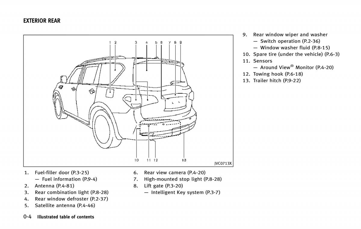 Infiniti QX80 owners manual / page 13