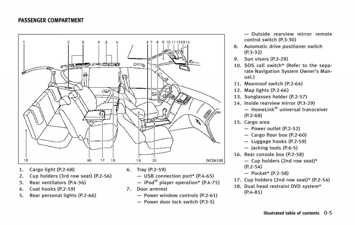 Infiniti QX80 owners manual / page 14