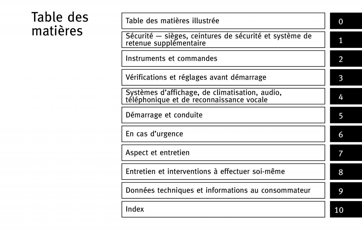 manual  Infiniti QX80 manuel du proprietaire / page 8