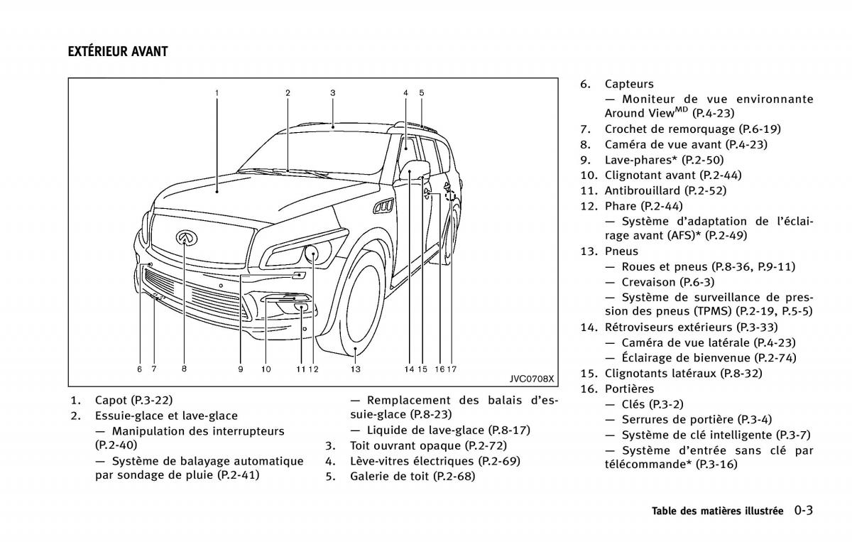 manual  Infiniti QX80 manuel du proprietaire / page 12